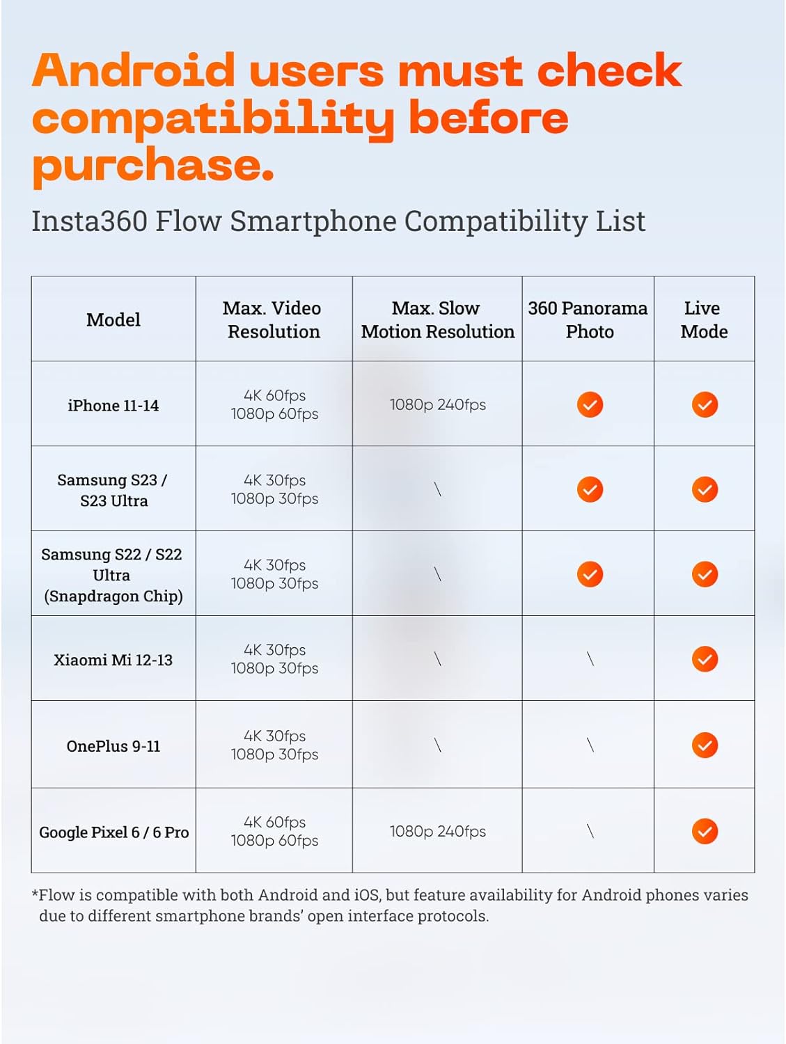 Insta360 Flow Gimbal Stabilizer for Smartphone, AI-Powered Gimbal, 3-Axis Stabilization, Built-in Tripod, Portable & Foldable, Auto Tracking Phone Stabilizer, Video Recording, Summit White