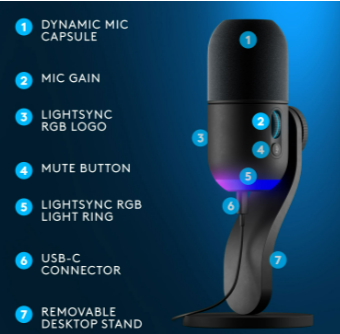 Open Box: Logitech Yeti GX RGB LIGHTSYNC Gaming USB Microphone